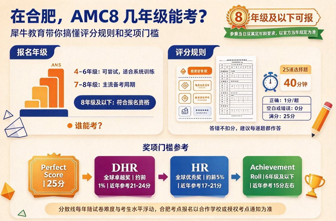 合肥 AMC8 报名年级、评分规则与奖项门槛参考