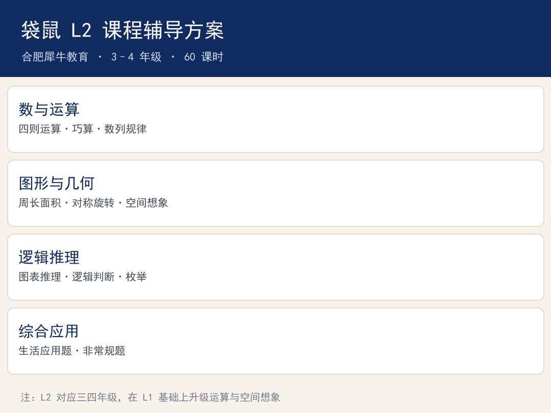袋鼠 L2 课程辅导方案:3-4 年级 60 课时的知识点模块
