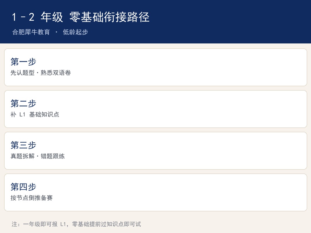 1-2 年级零基础衔接袋鼠数学的四步路径